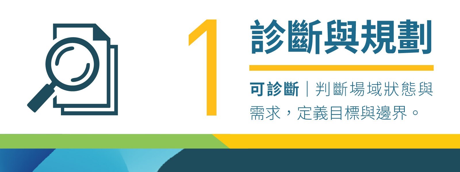 1 診斷與規劃。可診斷｜判斷場域狀態與需求，定義目標與邊界。