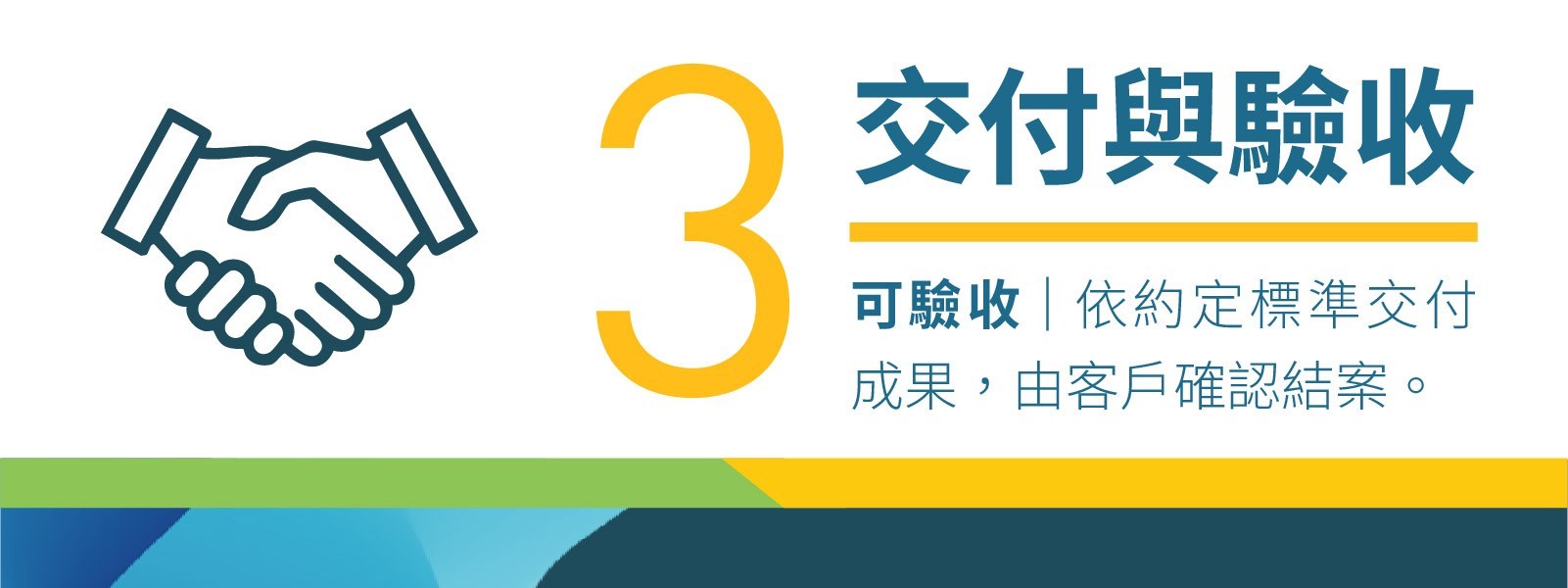 3 交付與驗收。可驗收｜依約定標準交付成果，由客戶確認結案。