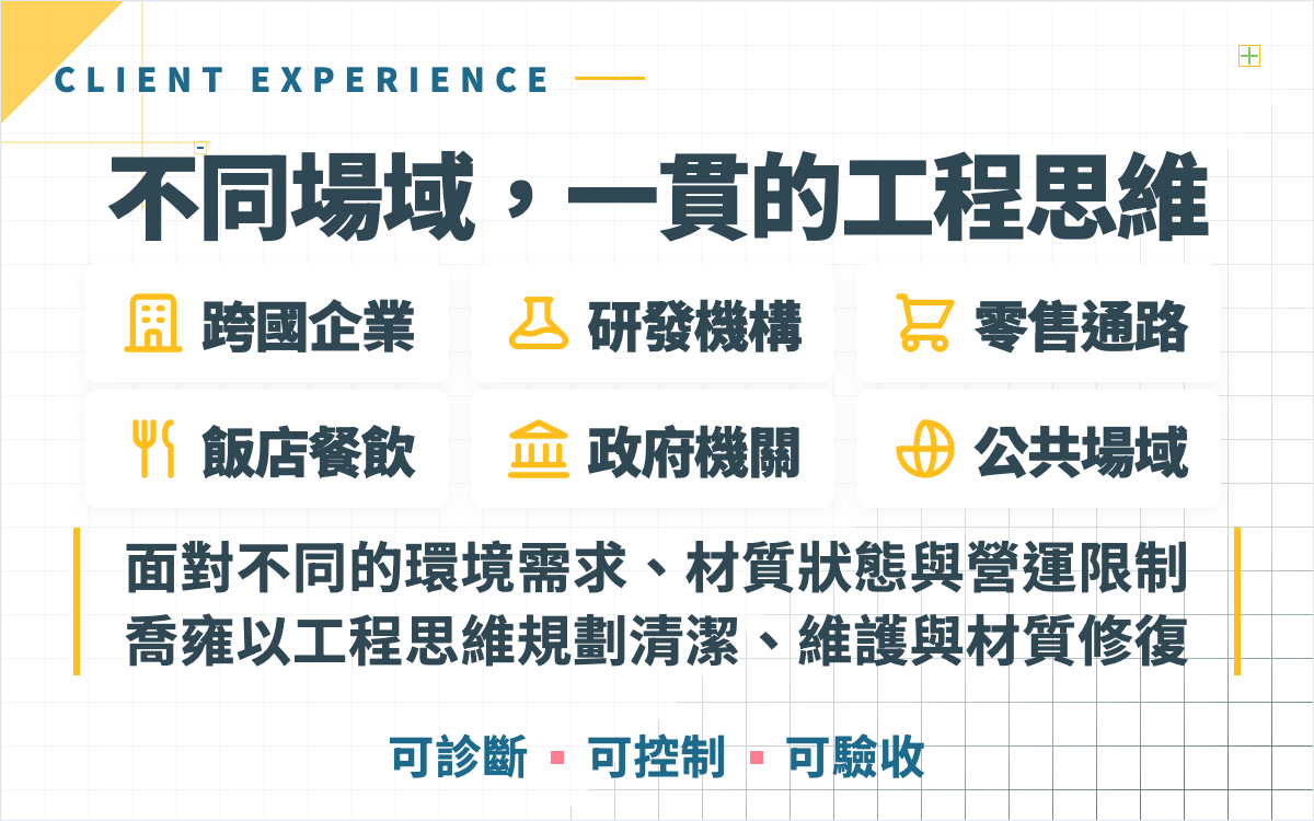 CLIENT EXPERIENCE 不同場域，一貫的工程思維。服務場域涵蓋跨國企業、研發機構、零售通路、飯店餐飲、政府機關、公共場域。面對不同的環境需求、材質狀態與營運限制，喬雍以工程思維規劃清潔、維護與材質修復。可診斷・可控制・可驗收。